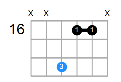 G#m Chord